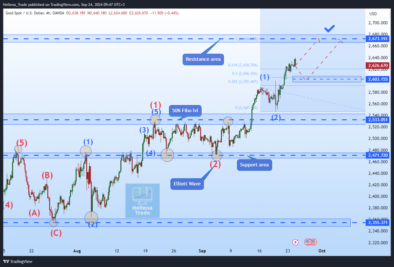 OANDA:XAUUSD Chart Image by Hellena_Trade