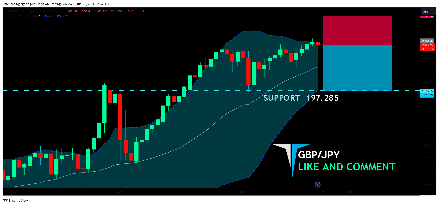 FX:GBPJPY Chart Image by EliteTradingSignals