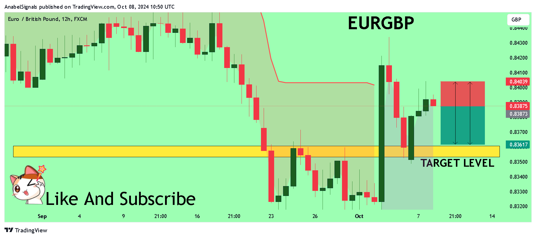 FX:EURGBP Chart Image by AnabelSignals