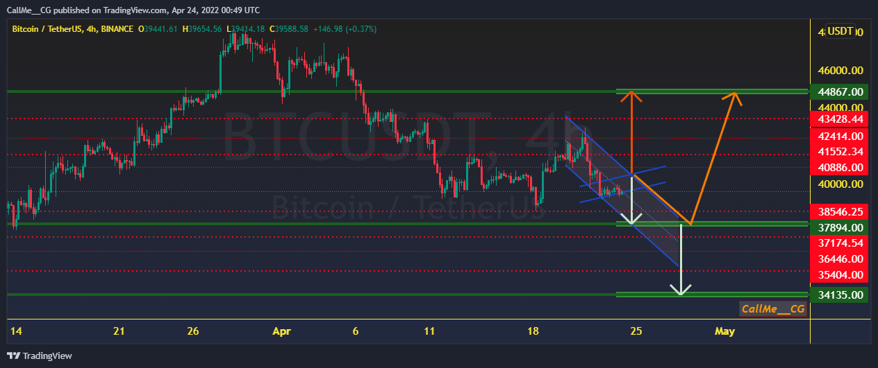 BINANCE:BTCUSDT Chart Image by YaSi_FC