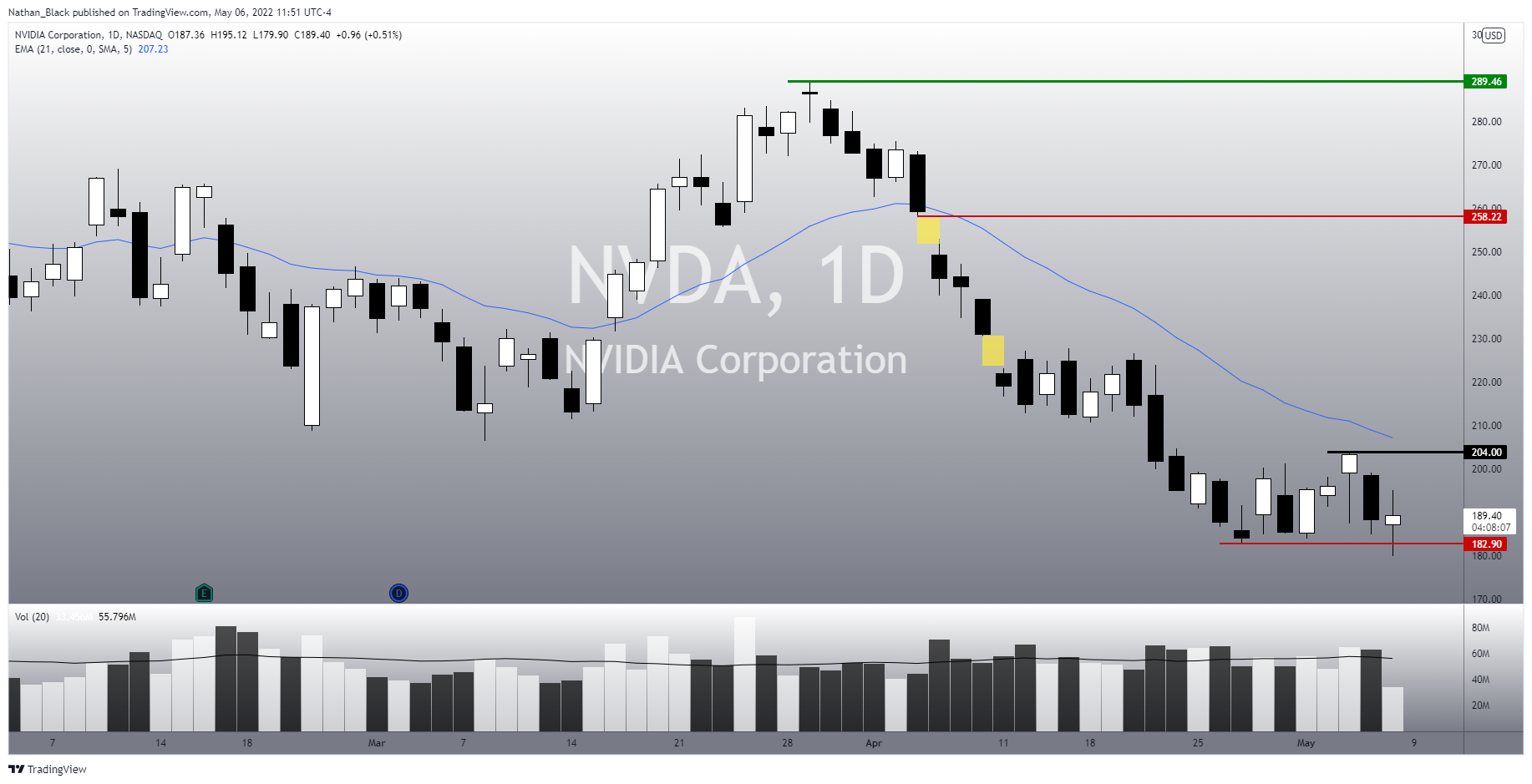 NASDAQ:NVDA Chart Image by Nathan_The_Finance_Hydra