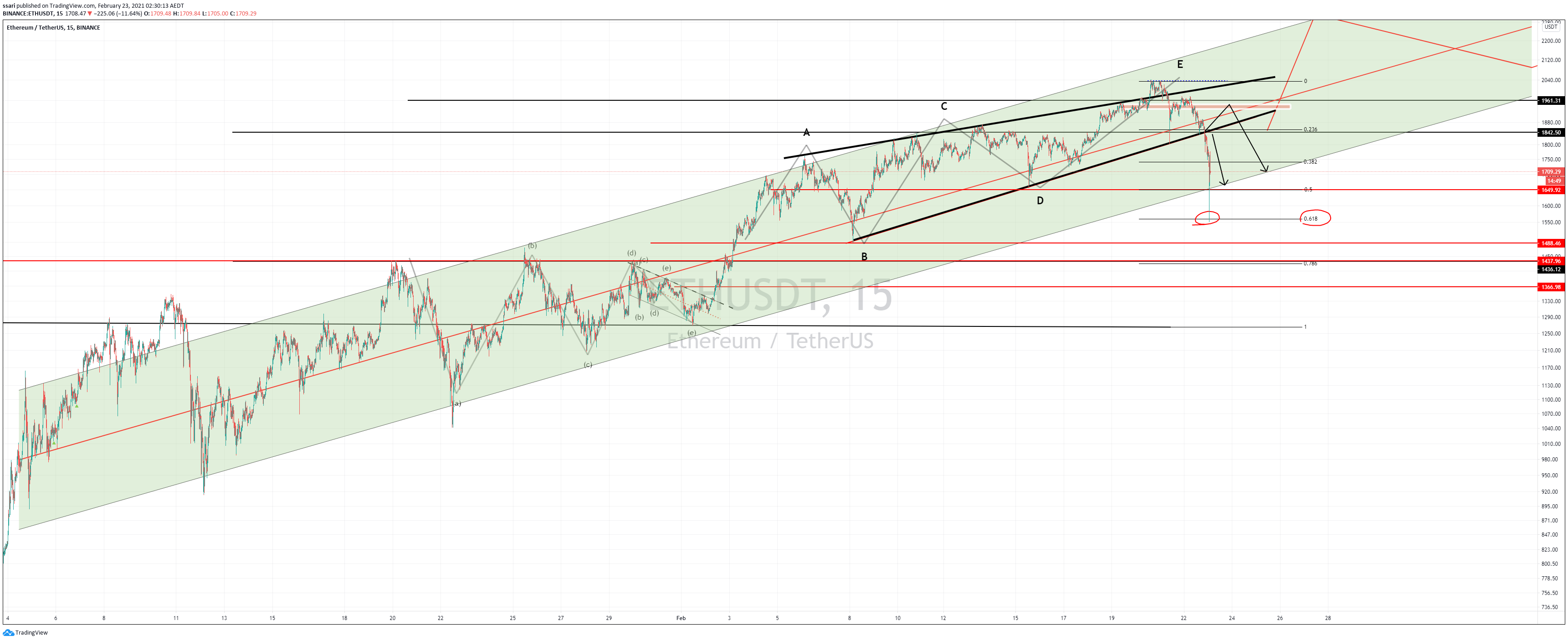  Chart Image
