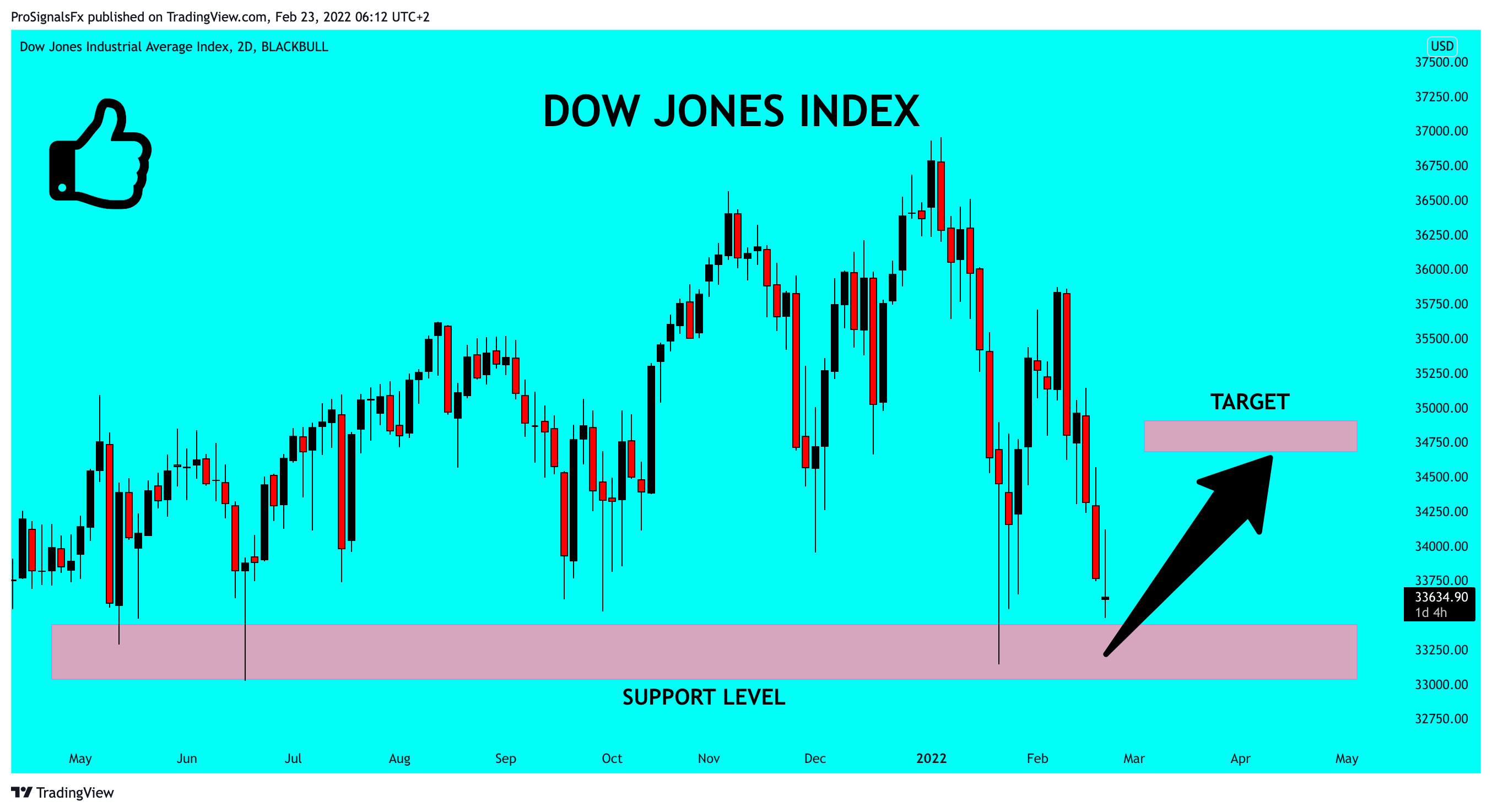 BLACKBULL:US30 Chart Image by ProSignalsFx