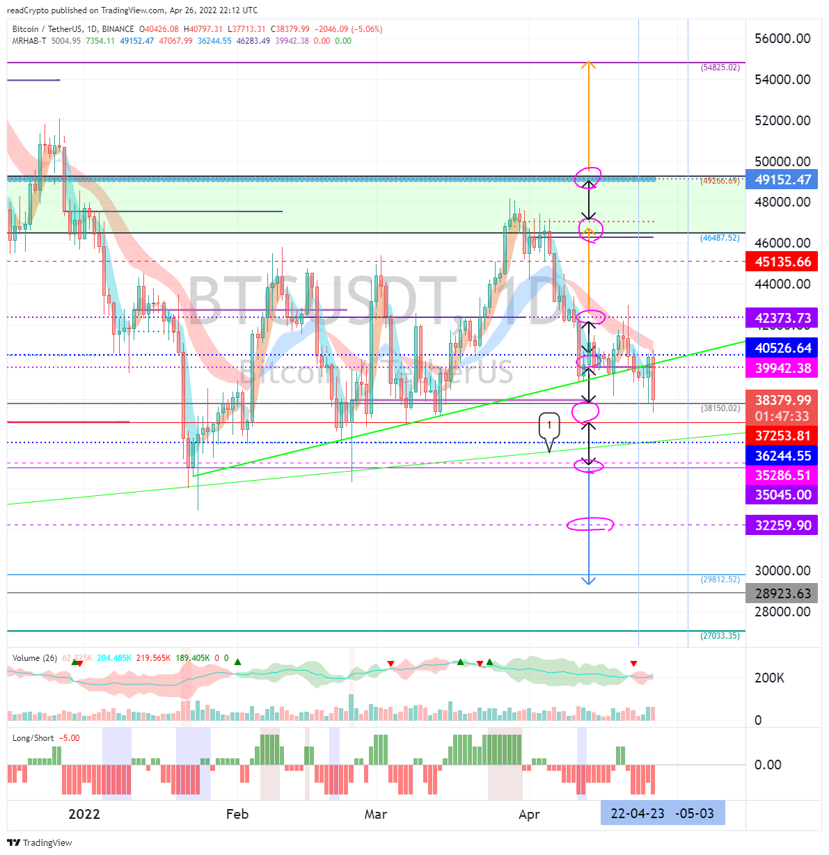 BINANCE:BTCUSDT Chart Image by readCrypto