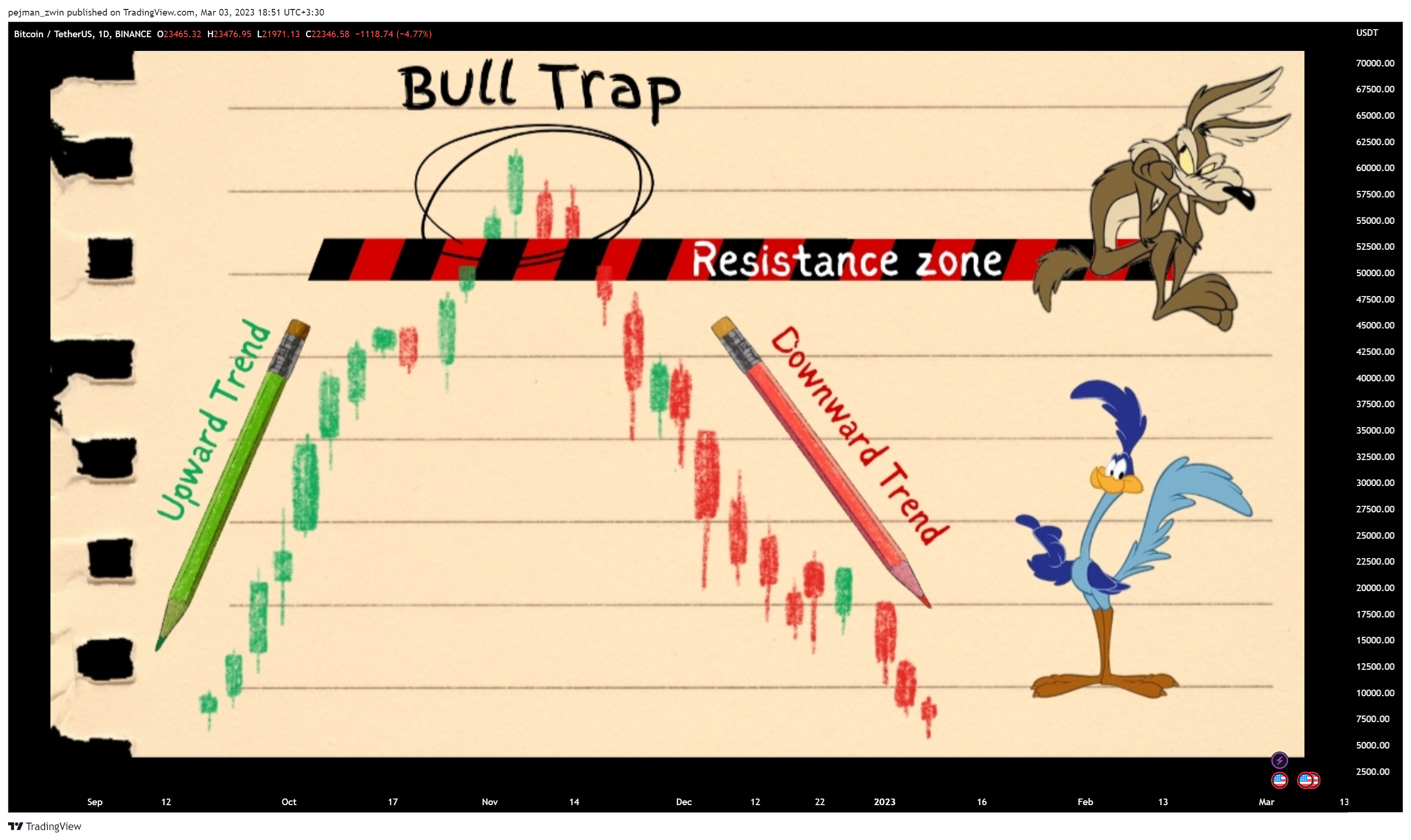 BINANCE:BTCUSDT Chart Image by pejman_zwin