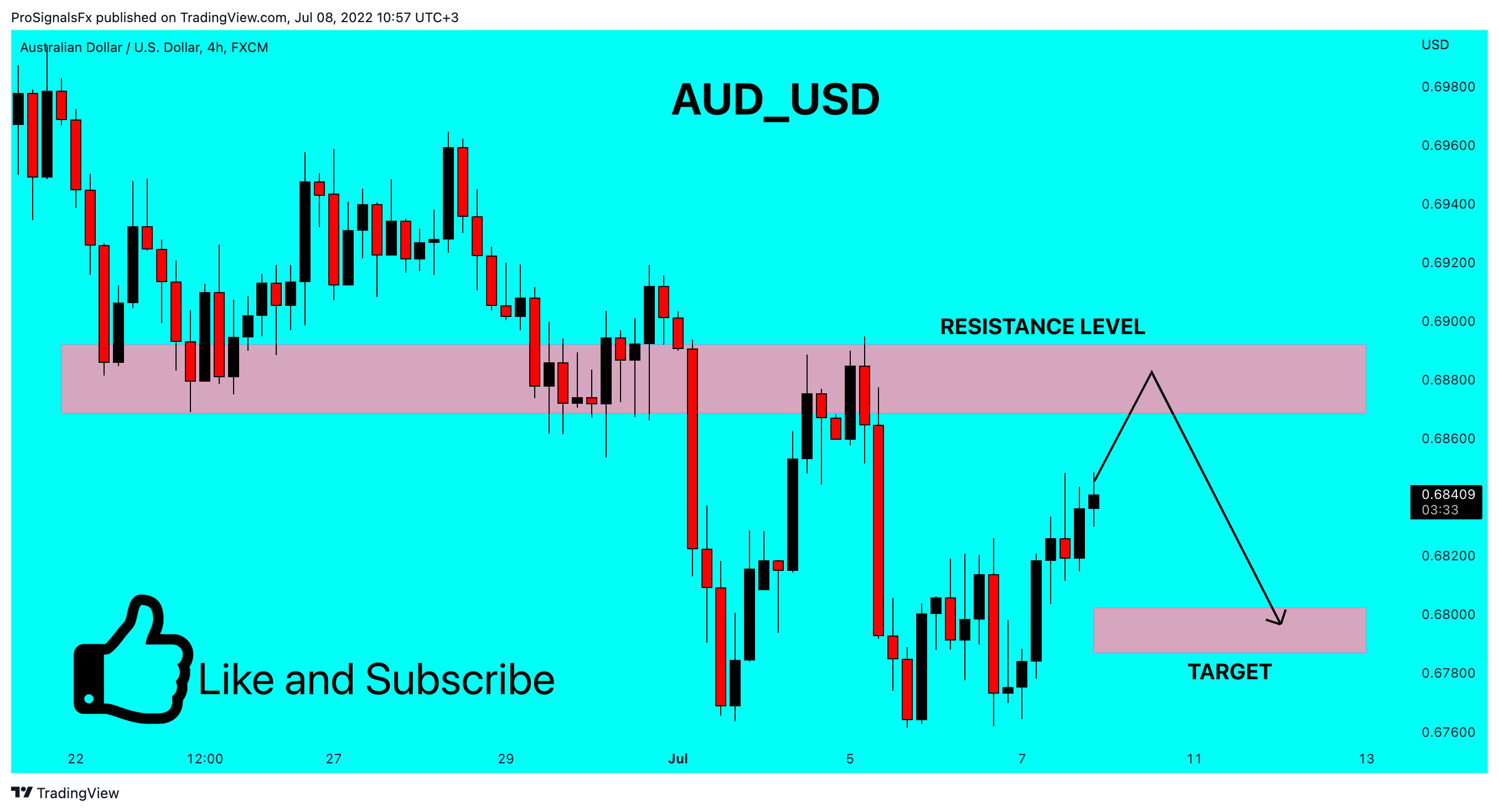 FX:AUDUSD Chart Image by ProSignalsFx