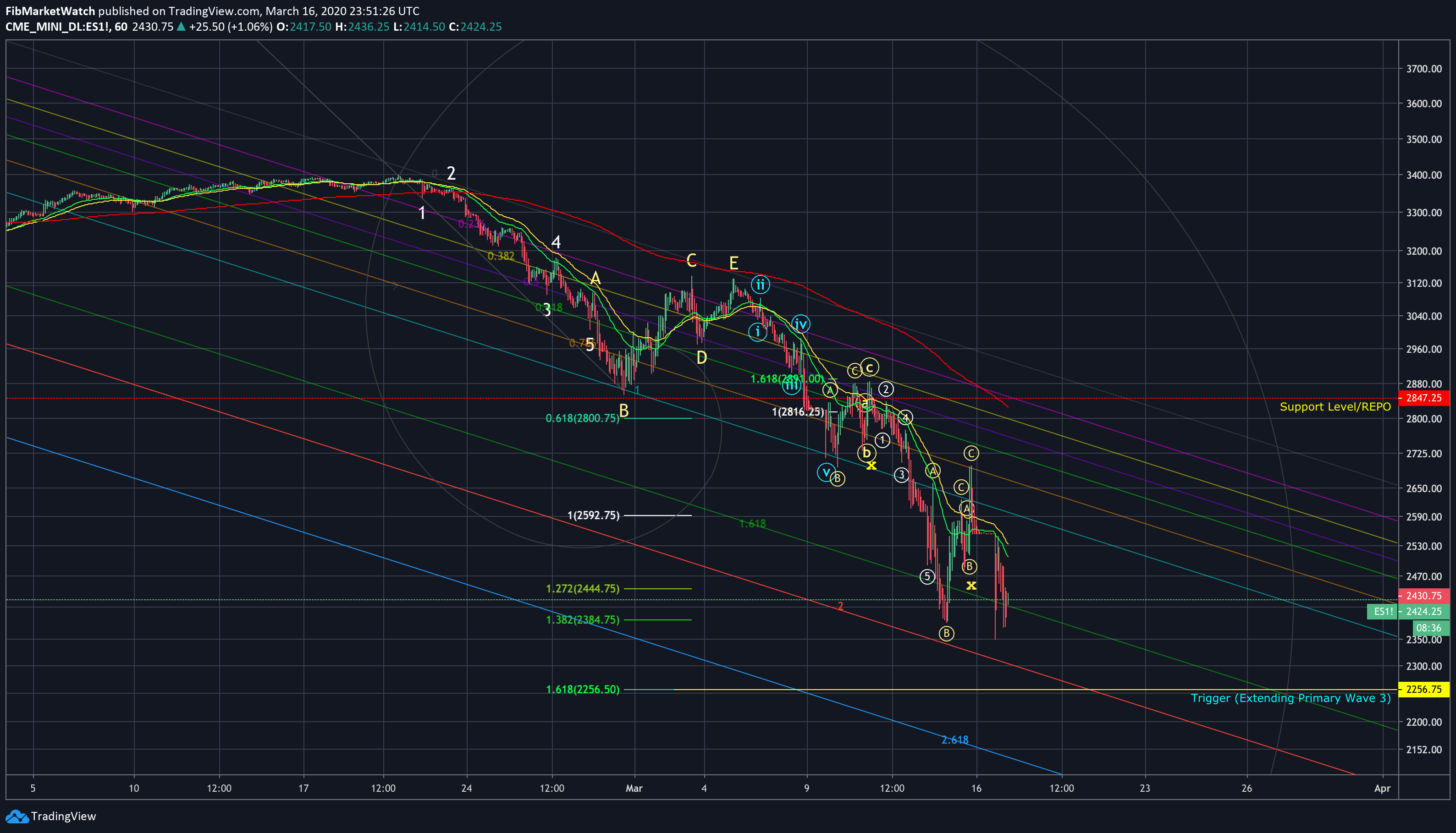  Chart Image