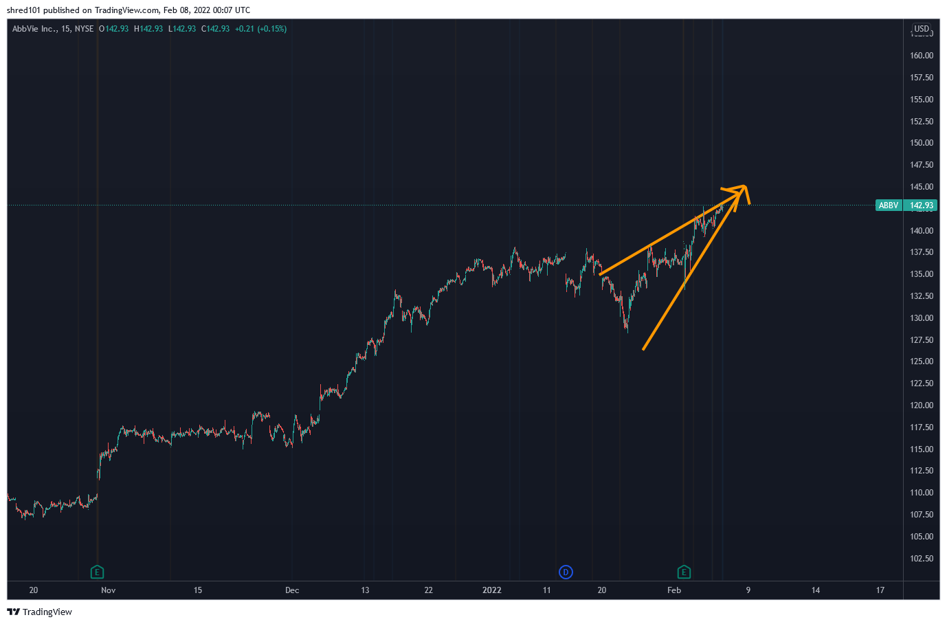NYSE:ABBV Chart Image by RogueEconomics
