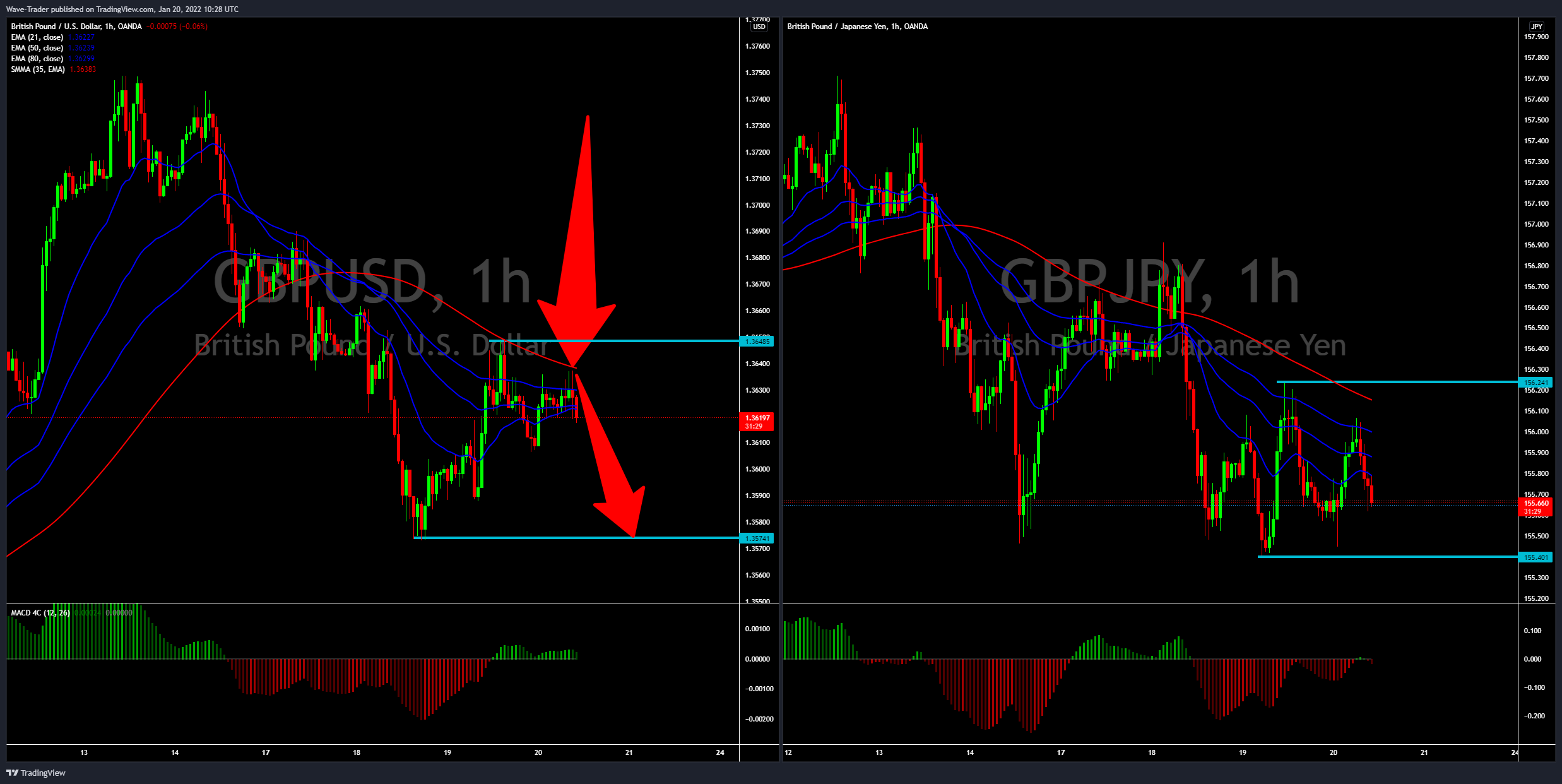 OANDA:GBPJPY Chart Image by Wave-Trader