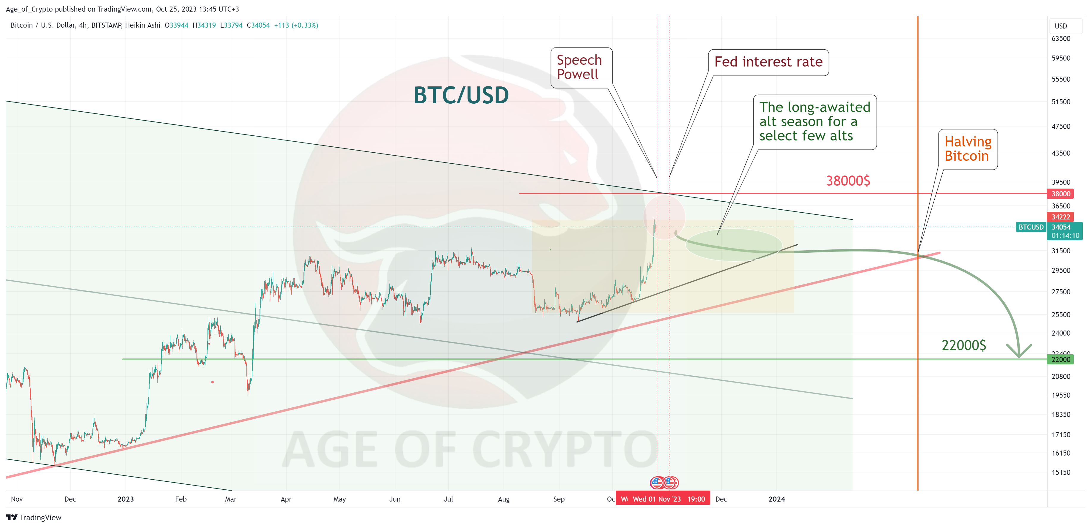 BITSTAMP:BTCUSD Chart Image by Age_of_Crypto