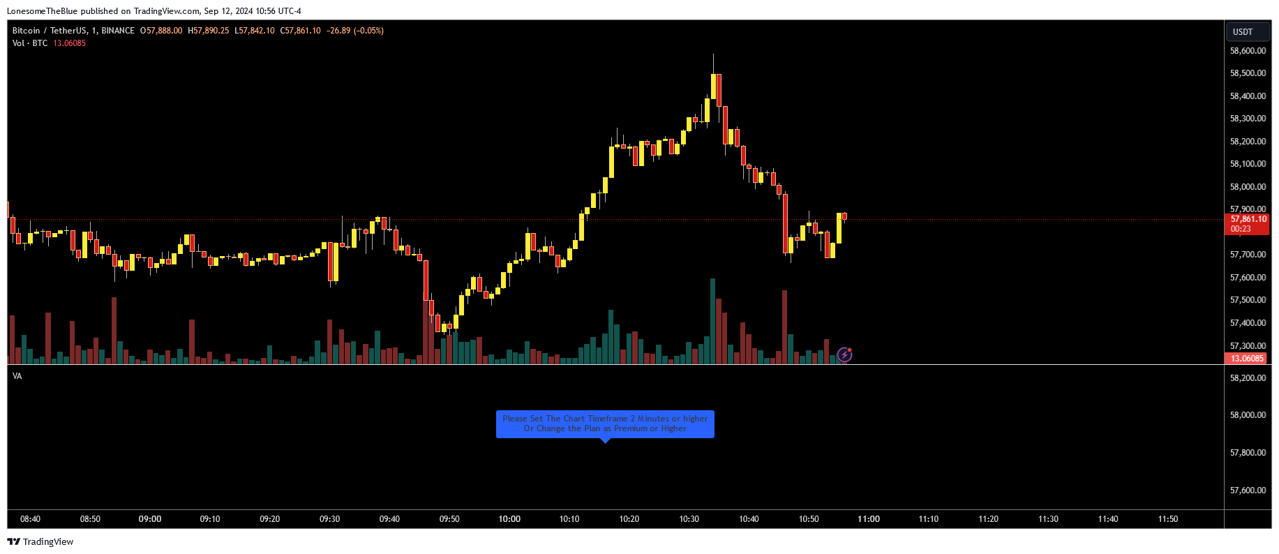 BINANCE:BTCUSDT Chart Image by LonesomeTheBlue