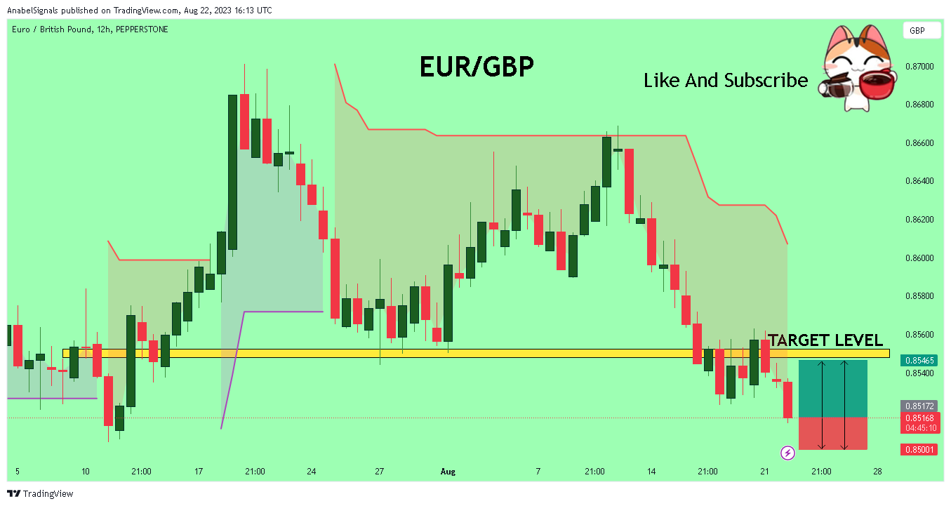 PEPPERSTONE:EURGBP Chart Image by AnabelSignals