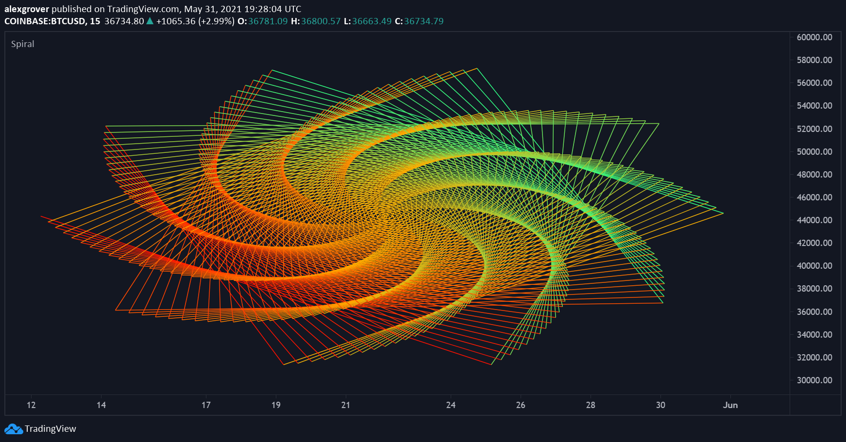  Chart Image