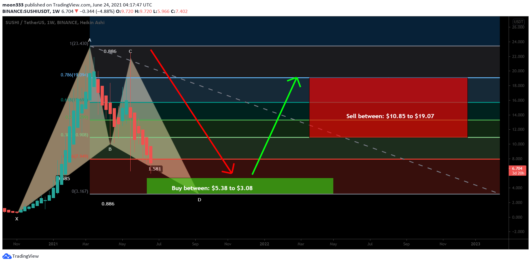  Chart Image