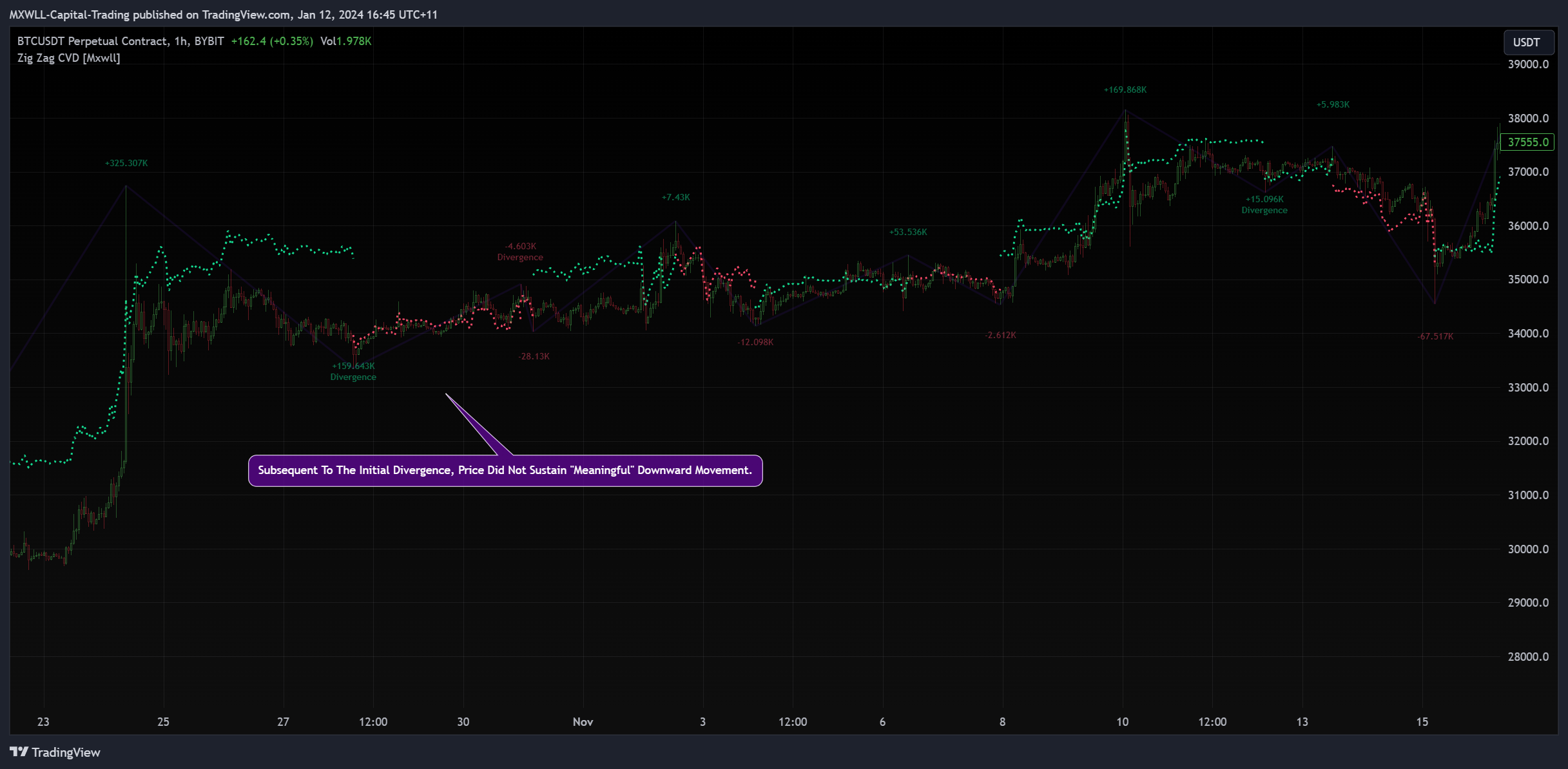 BYBIT:BTCUSDT.P Chart Image by MXWLL-Capital-Trading