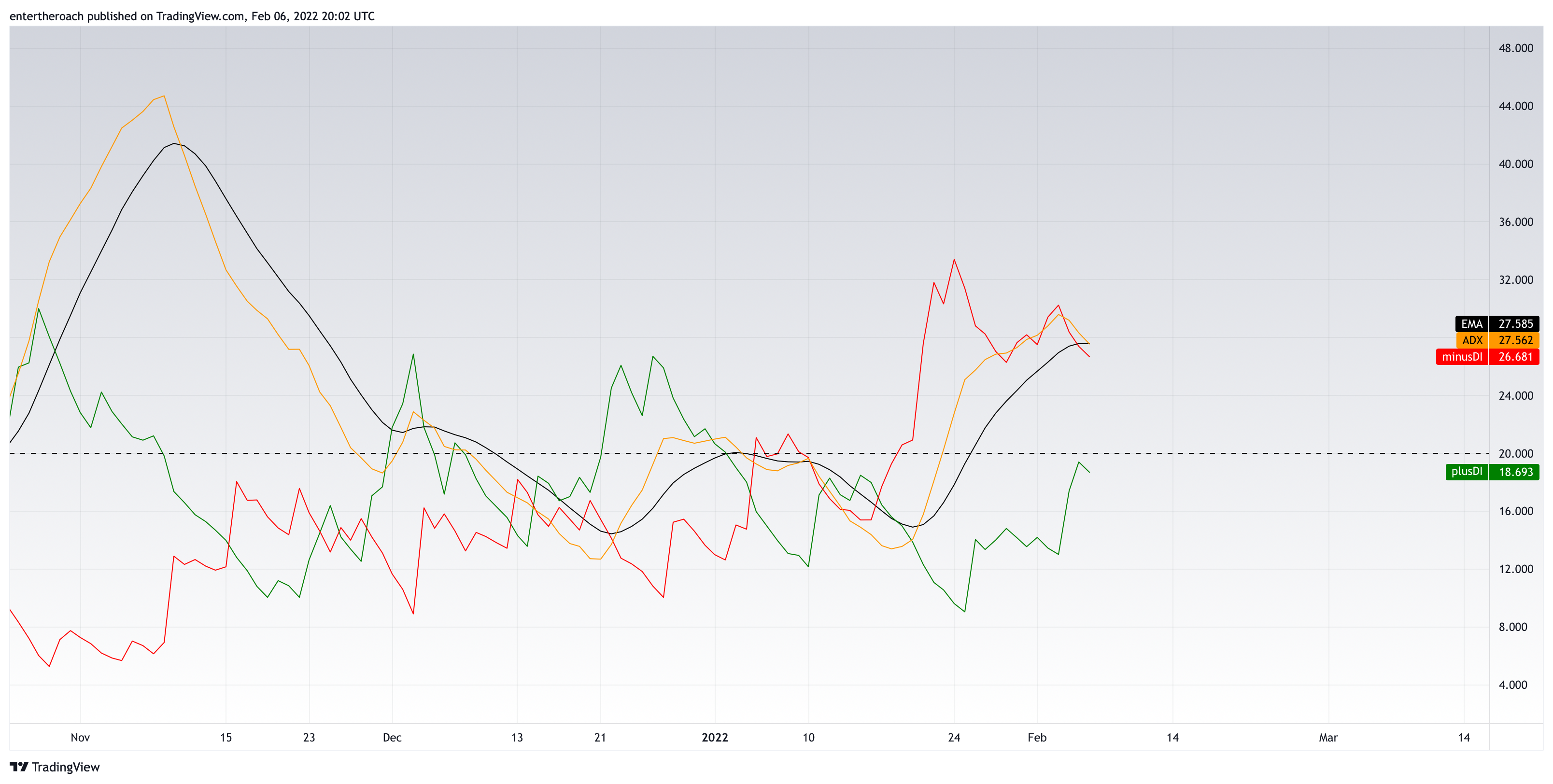 BINANCE:MATICUSD Chart Image by TradingThroughTheLens