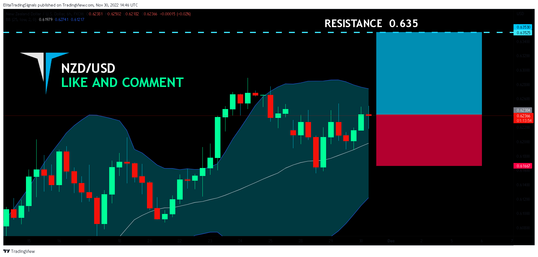 FX:NZDUSD Chart Image by EliteTradingSignals