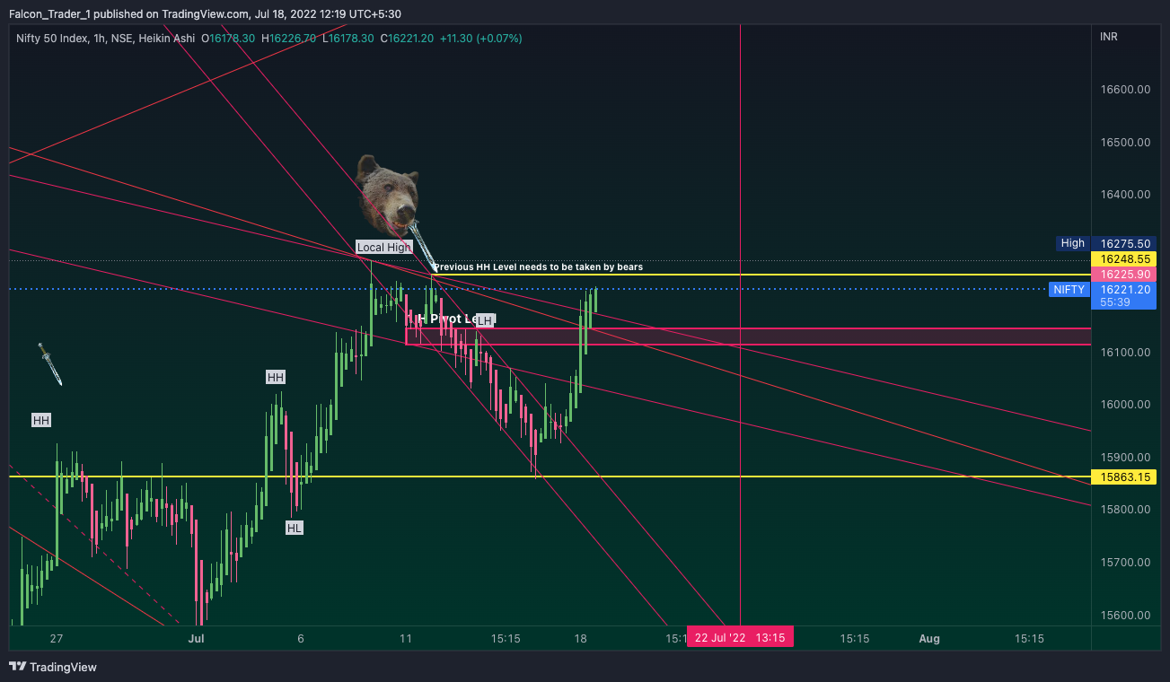 NSE:NIFTY Chart Image by Falcon_Trader_1