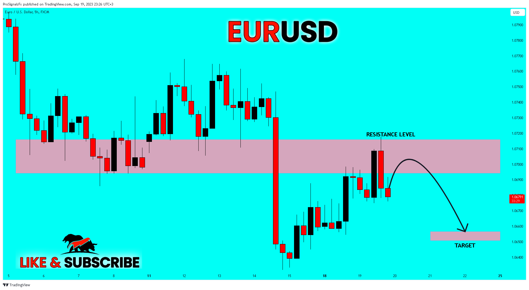 FX:EURUSD Chart Image by ProSignalsFx