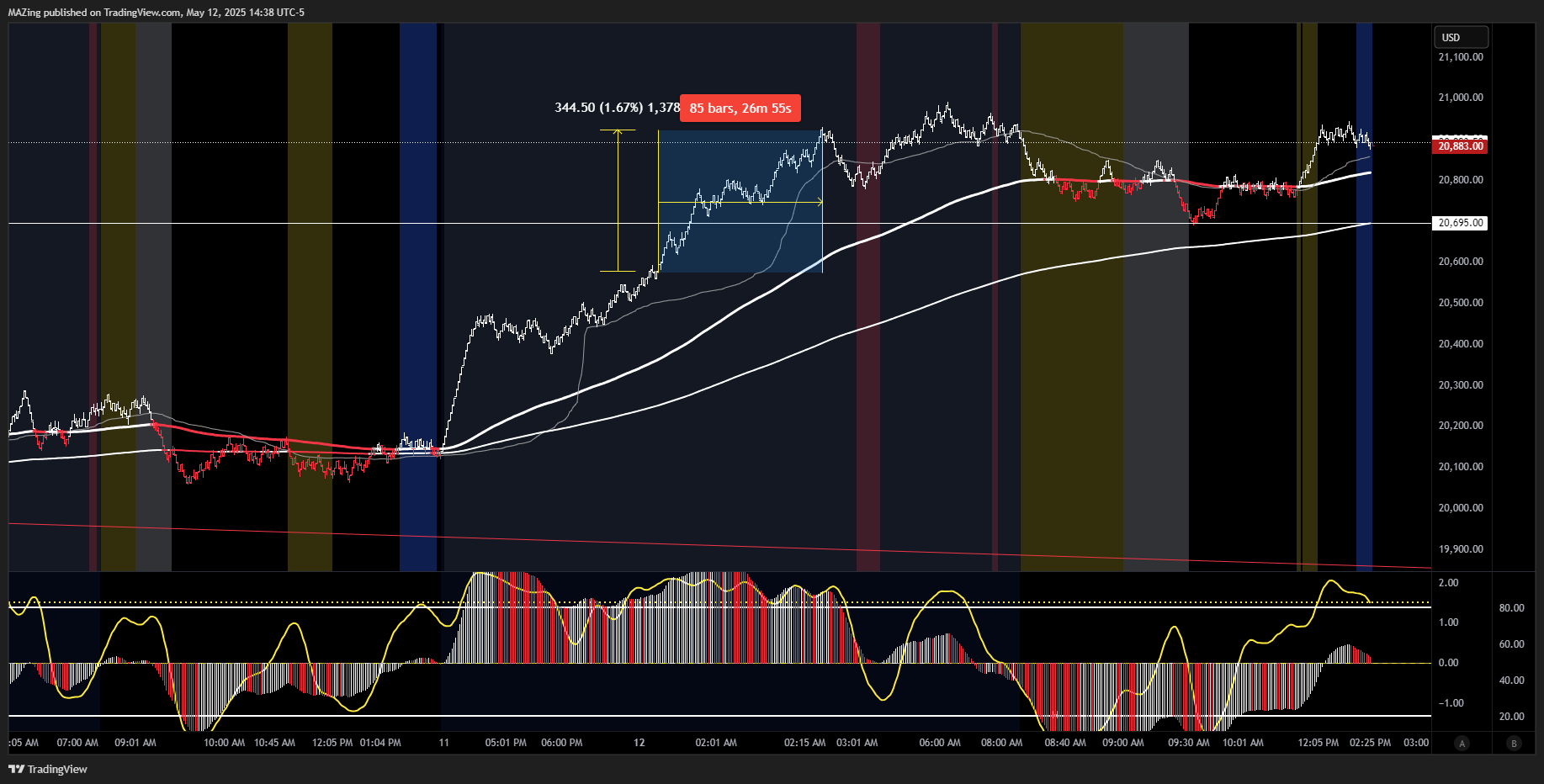 CME_MINI:NQ1! Chart Image by MAZing