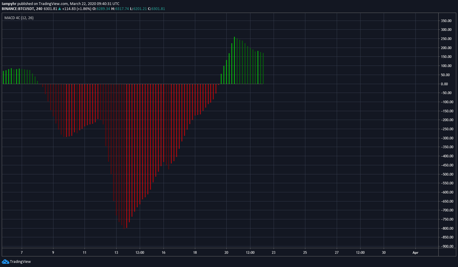  Chart Image