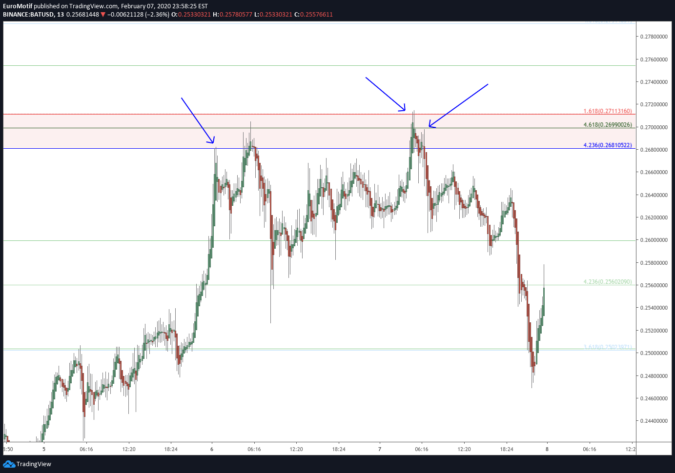  Chart Image