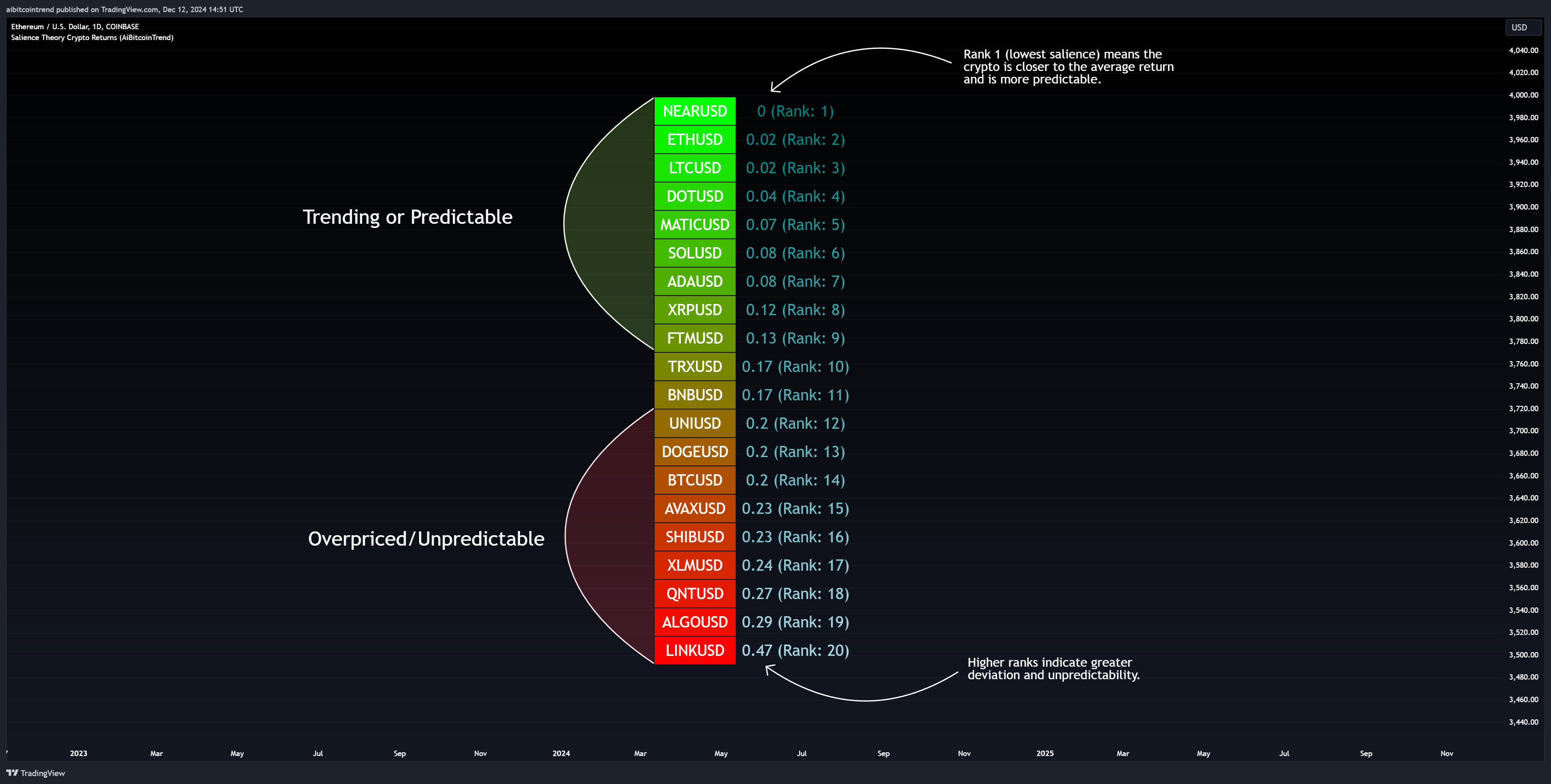COINBASE:ETHUSD Chart Image by aibitcointrend