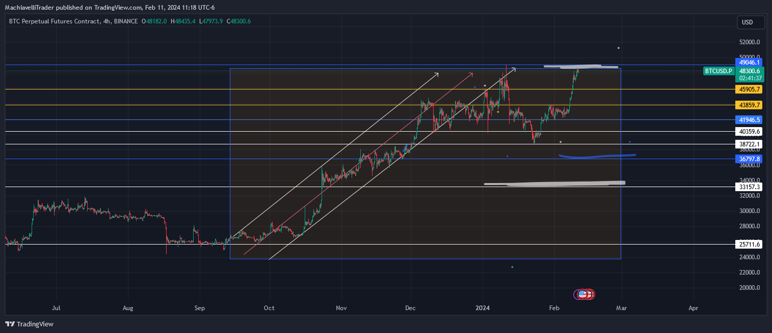 BINANCE:BTCUSD.P Chart Image by MachiavelliTrader