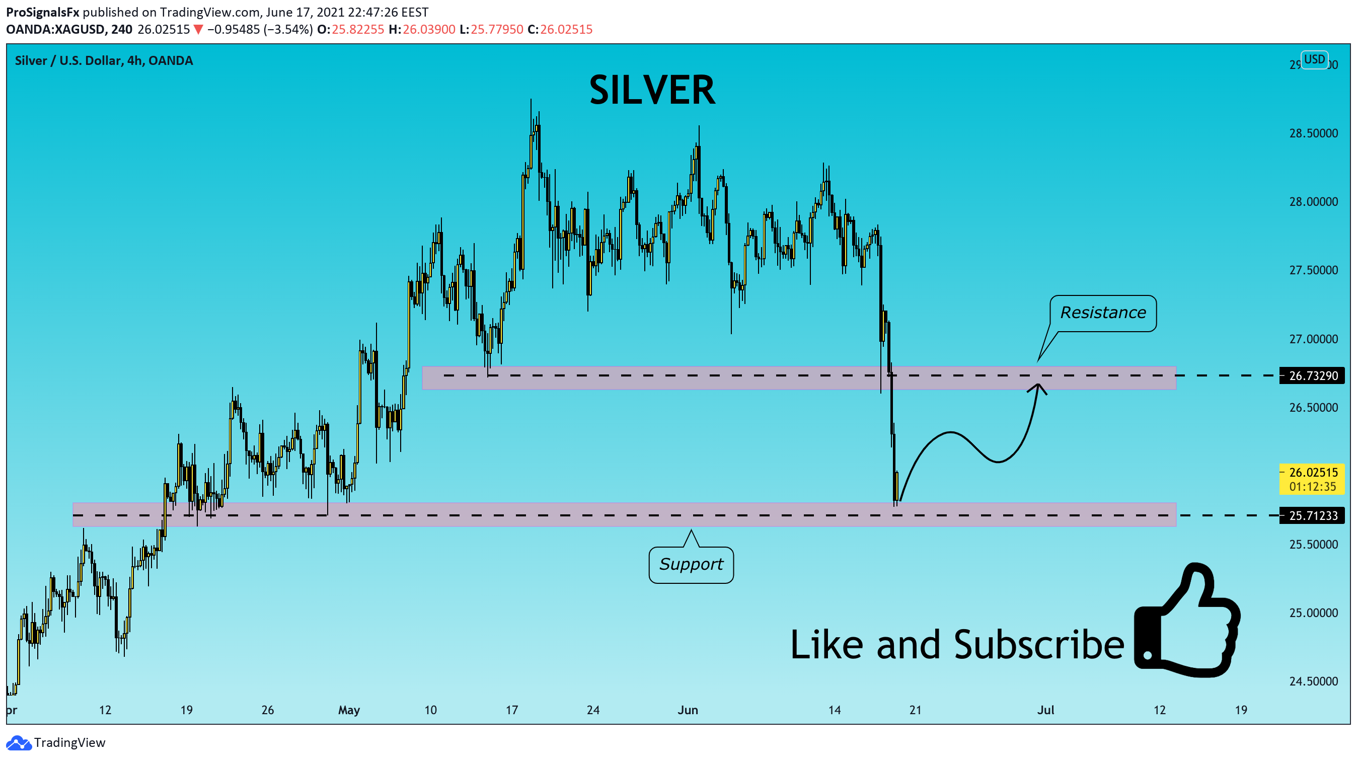  Chart Image