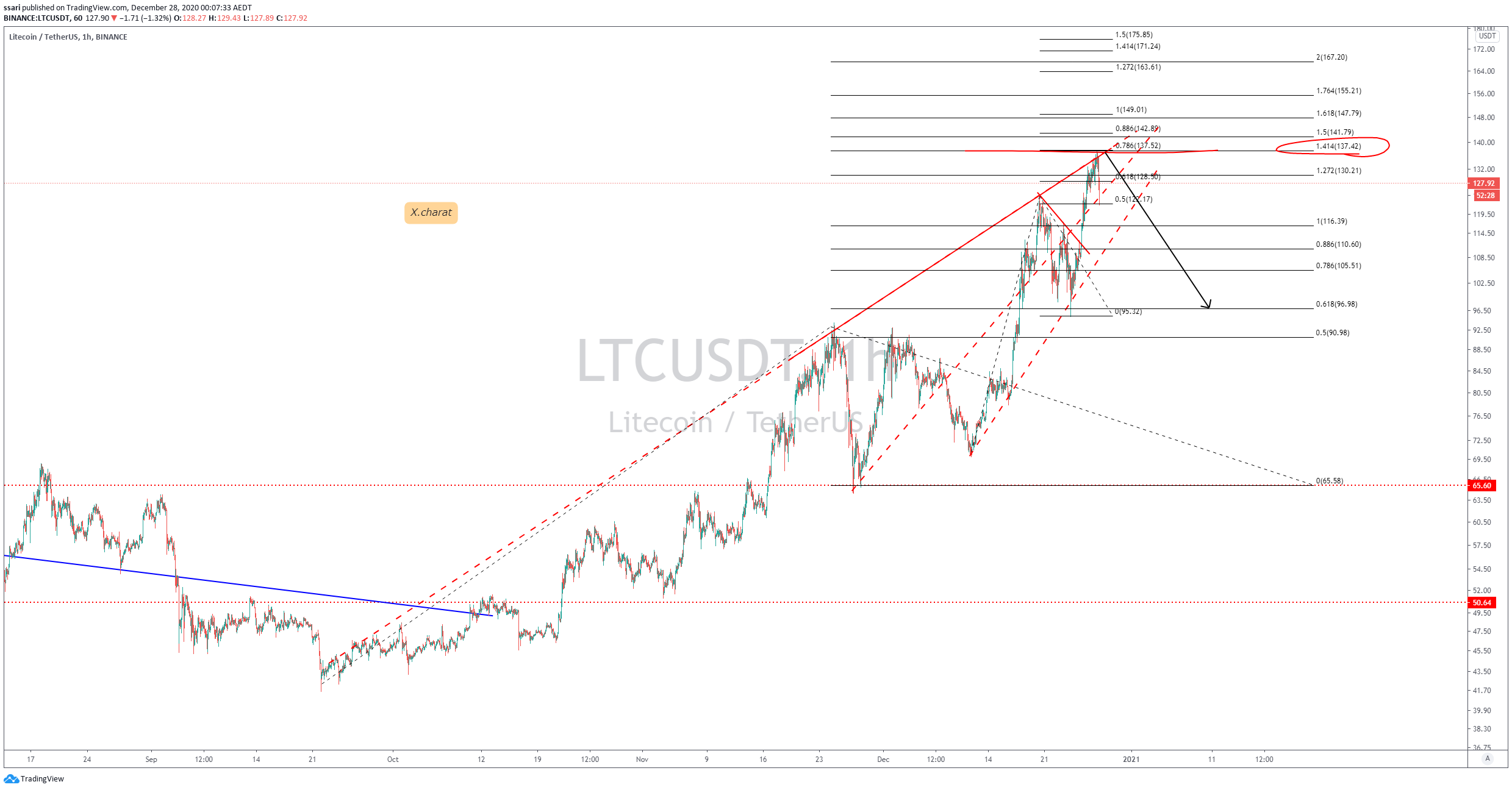  Chart Image