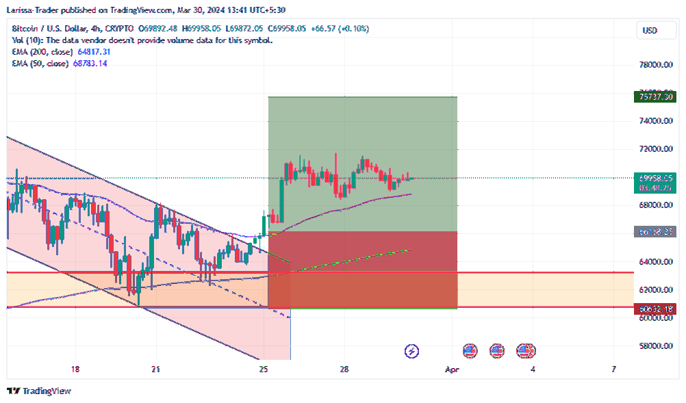 CRYPTO:BTCUSD Chart Image by Larissa-Trader