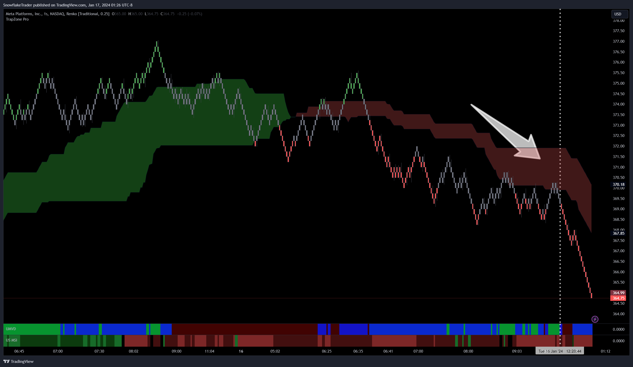 NASDAQ:META Chart Image by SnowflakeTrader