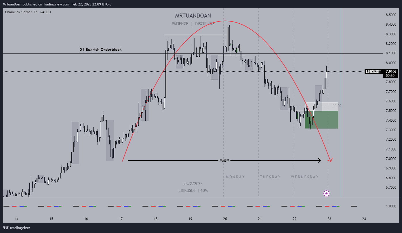 GATEIO:LINKUSDT Chart Image by MrTuanDoan