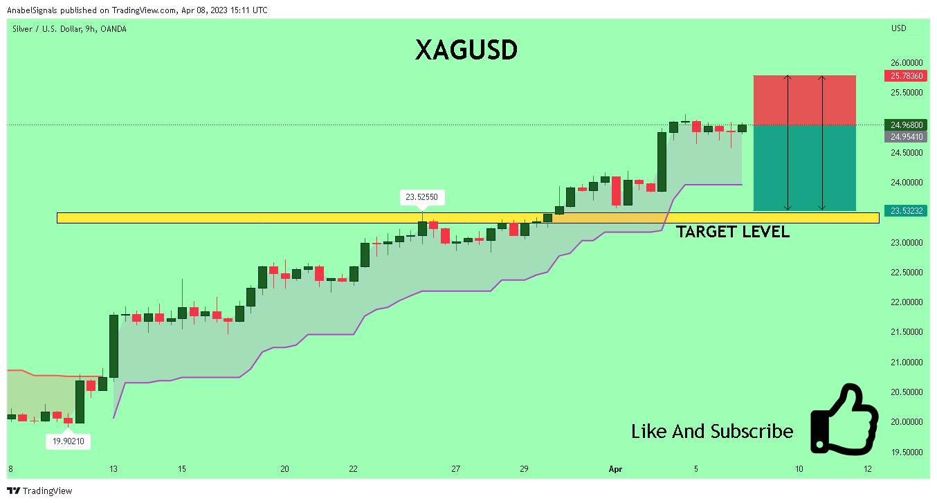 OANDA:XAGUSD Chart Image by AnabelSignals