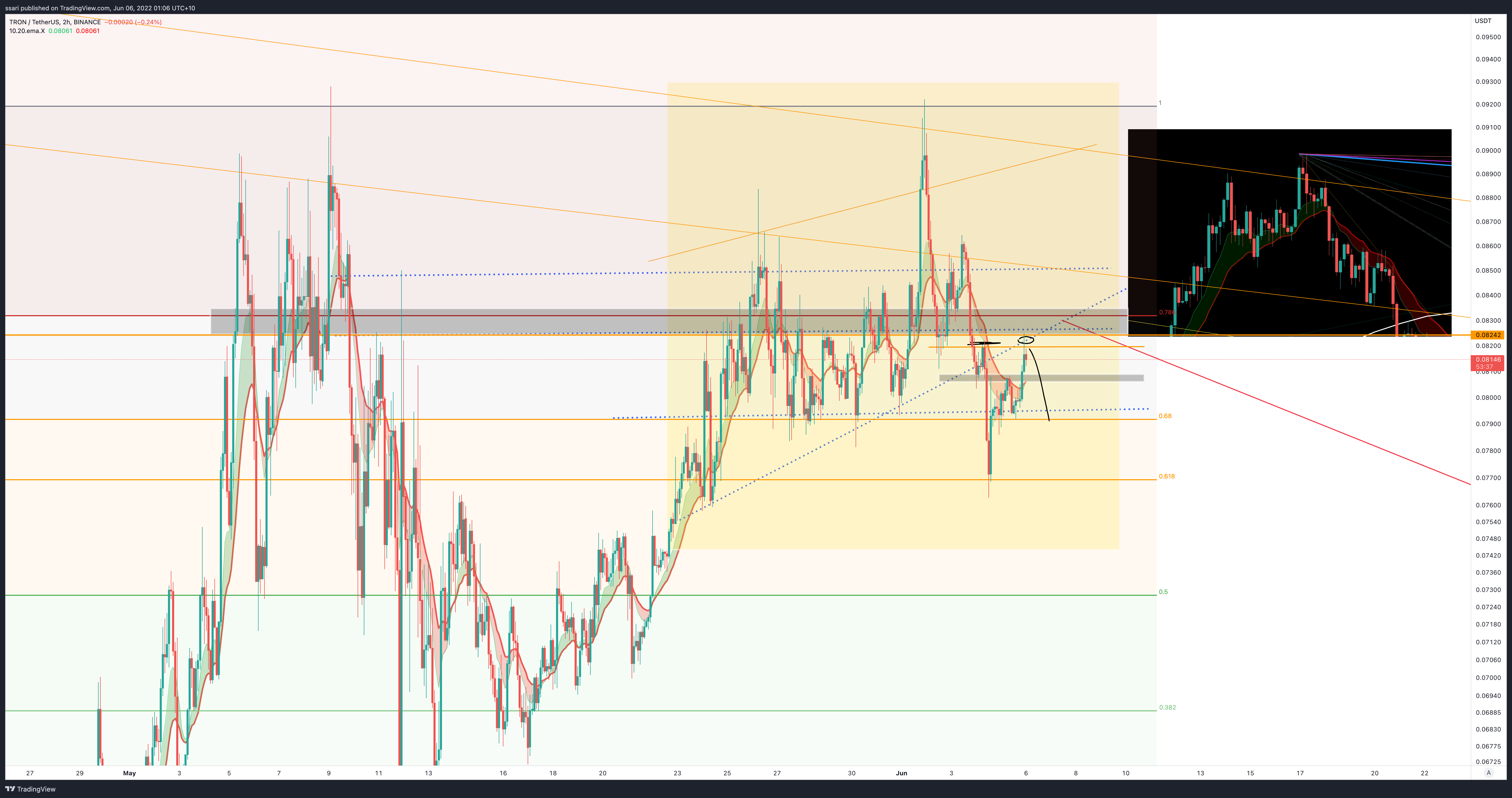 BINANCE:TRXUSDT Chart Image by ssari