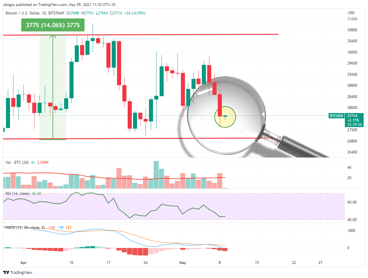 BITSTAMP:BTCUSD Chart Image by zAngus