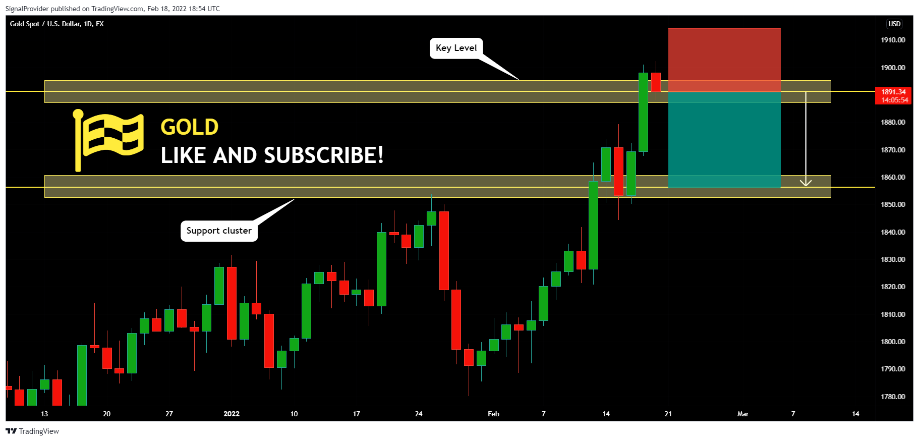 FX:XAUUSD Chart Image by SignalProvider