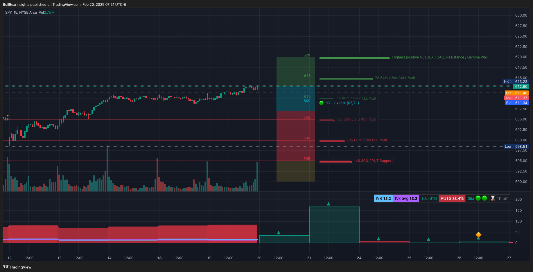 AMEX:SPY Chart Image by BullBearInsights