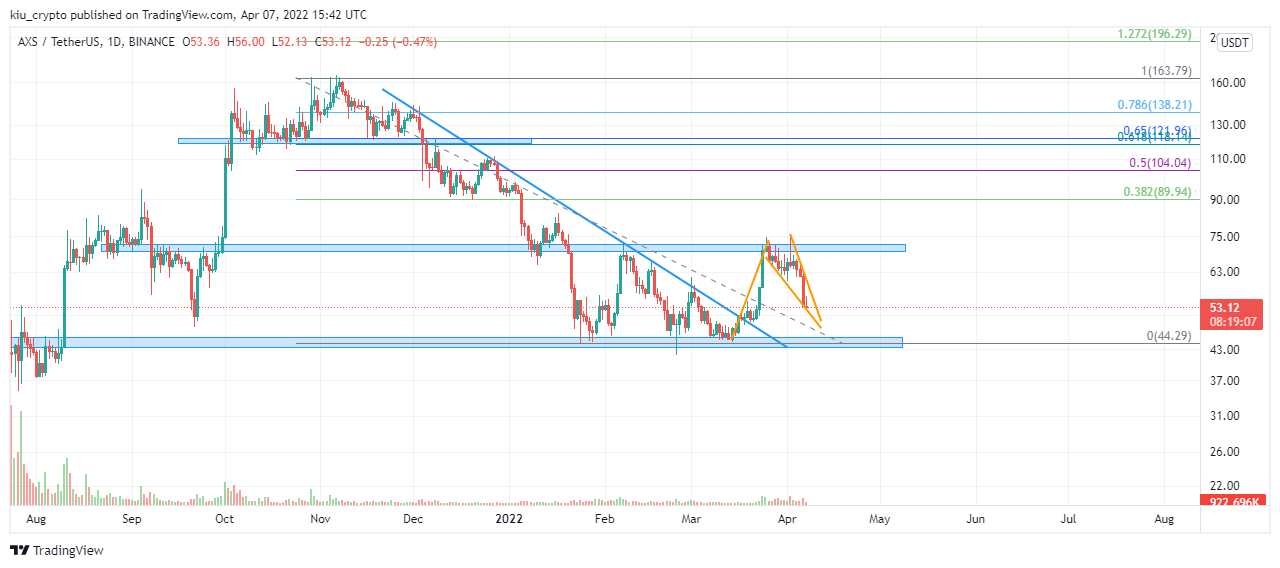 BINANCE:AXSUSDT Chart Image by Kiu_Coin