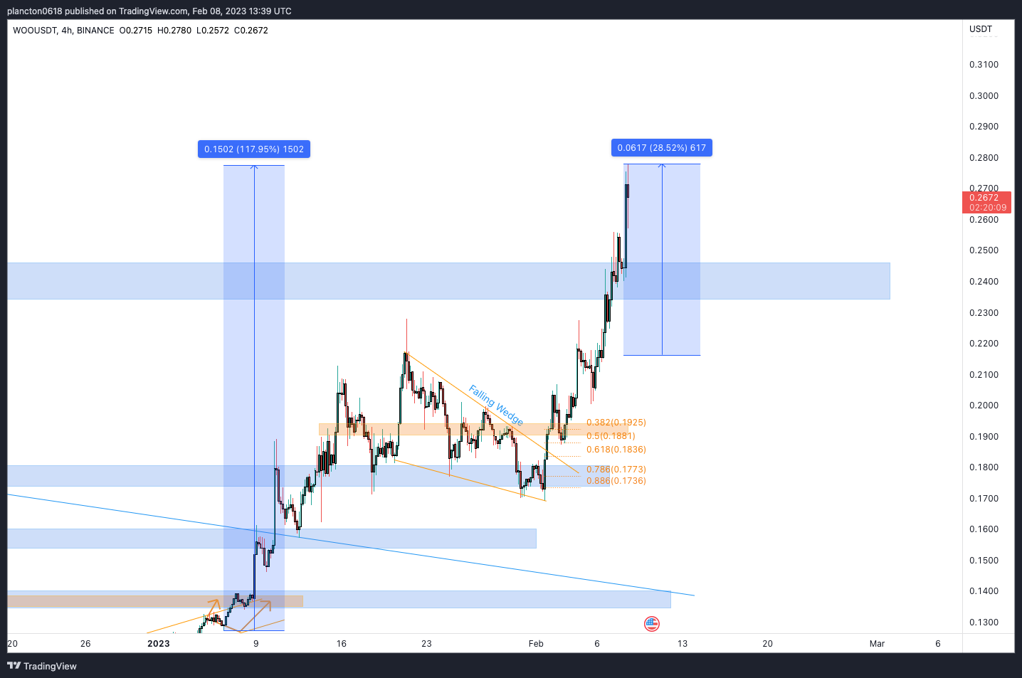 BINANCE:WOOUSDT Chart Image by InkyGrip