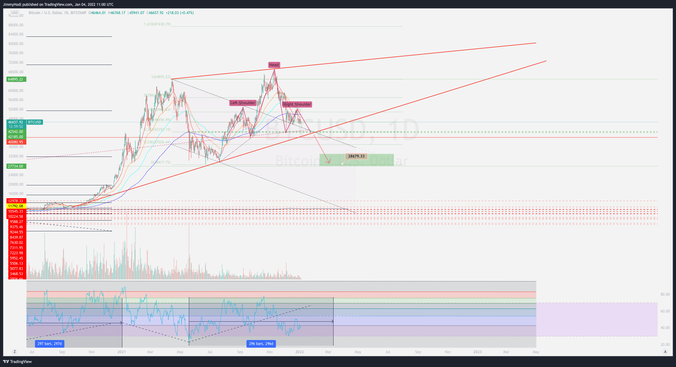 BITSTAMP:BTCUSD Chart Image by JimmyHodl