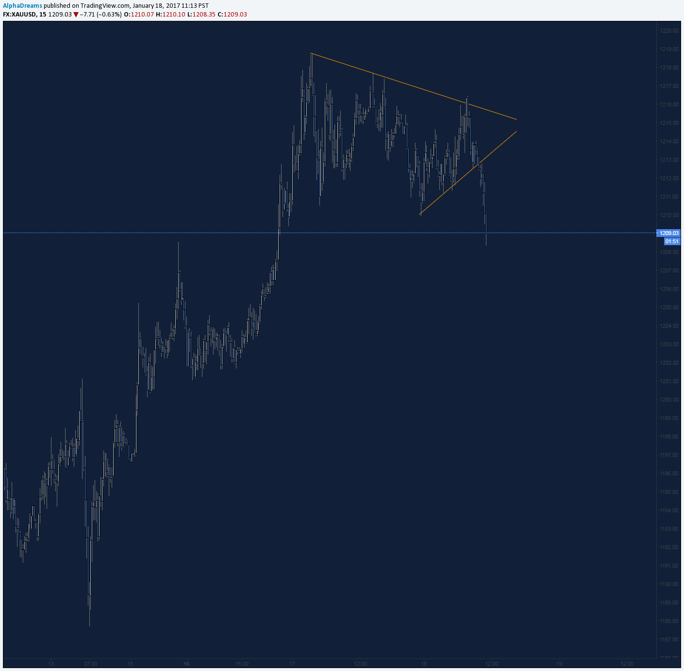  Chart Image