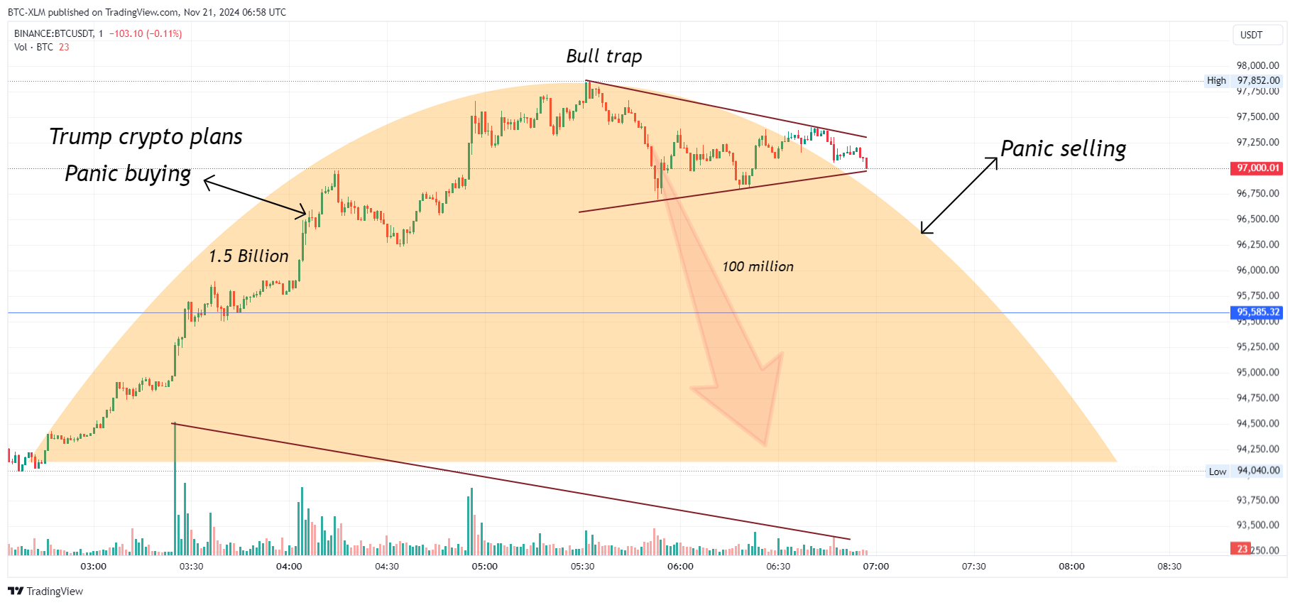 BINANCE:BTCUSDT Chart Image by BTC-XLM