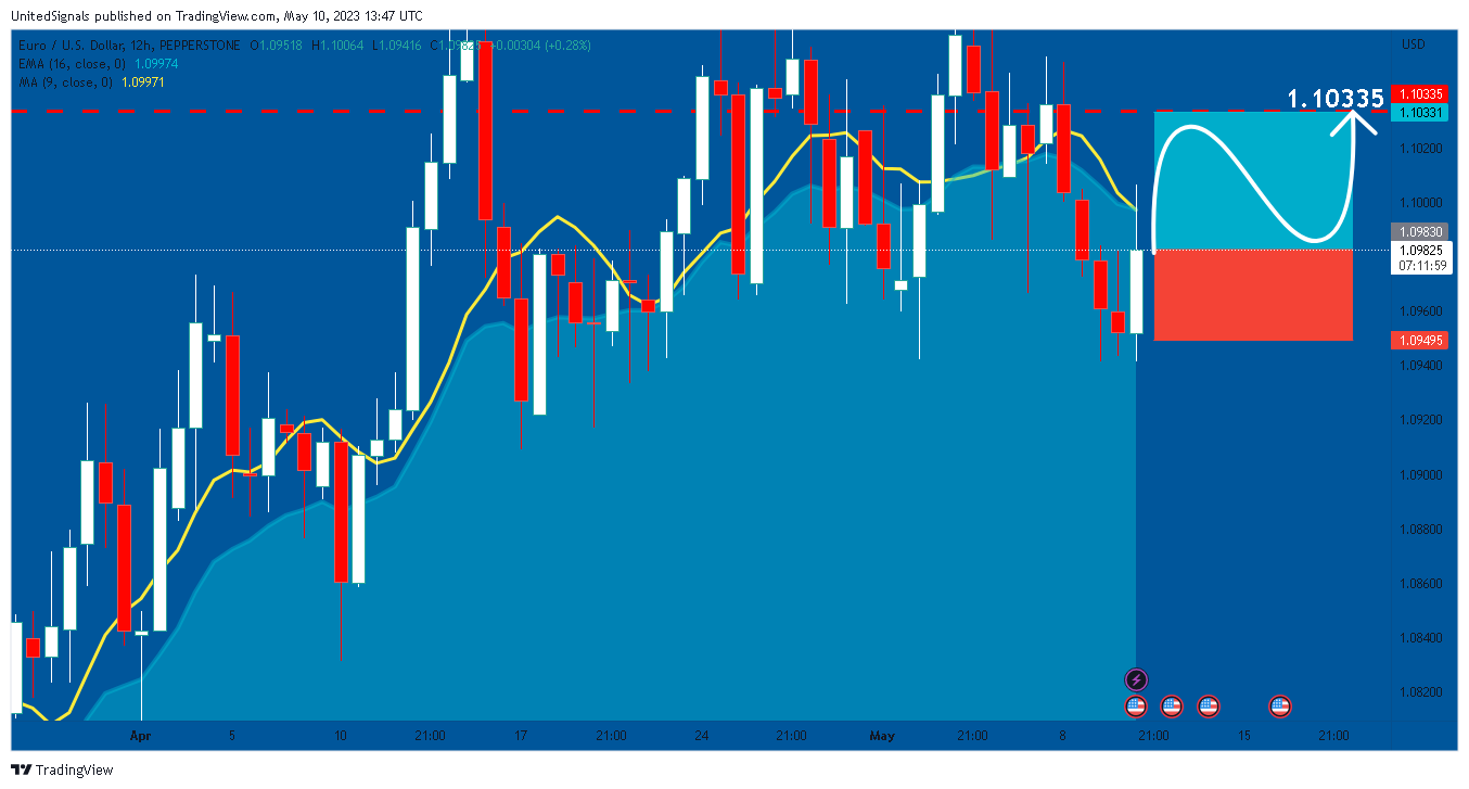 PEPPERSTONE:EURUSD Chart Image by UnitedSignals