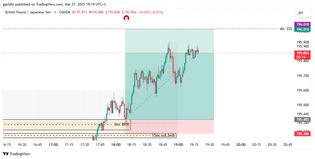 OANDA:GBPJPY Chart Image by gachihi