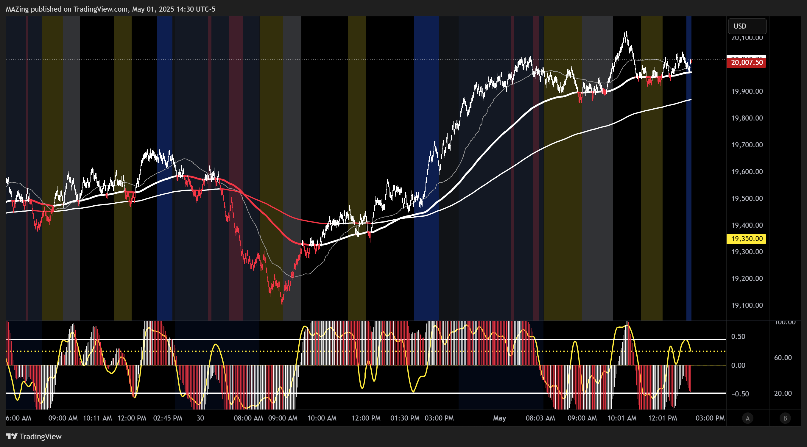 CME_MINI:NQ1! Chart Image by MAZing