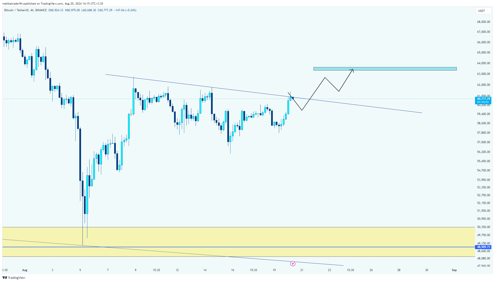 BINANCE:BTCUSDT Chart Image by melikatrader94