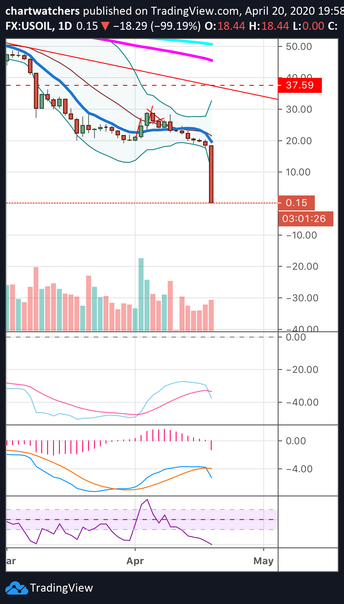  Chart Image