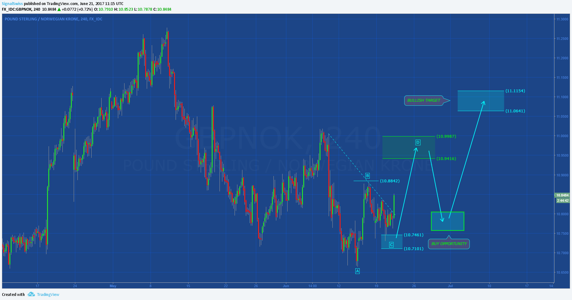  Chart Image