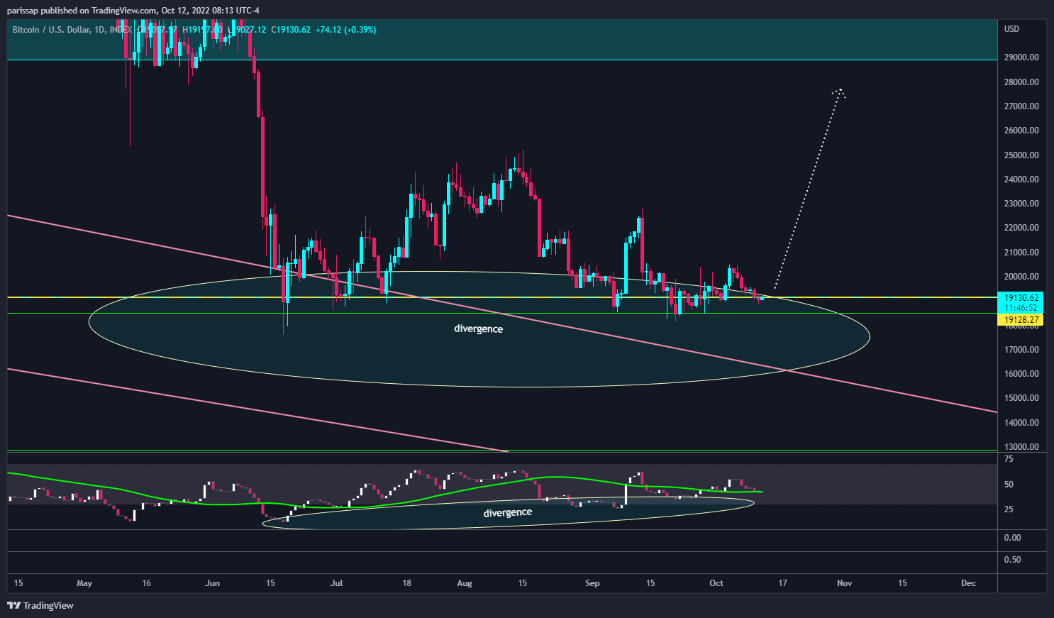INDEX:BTCUSD Chart Image by parissap
